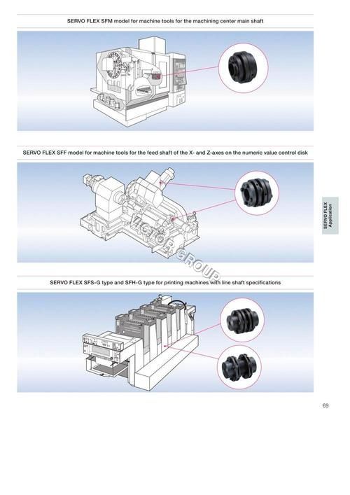 Industrial SFH Miki Pulley