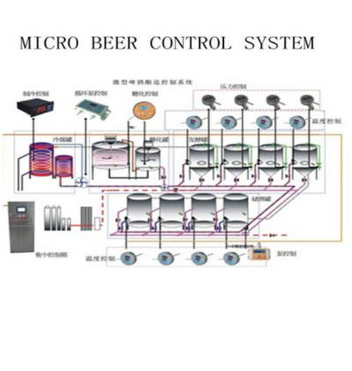 Winery Control System