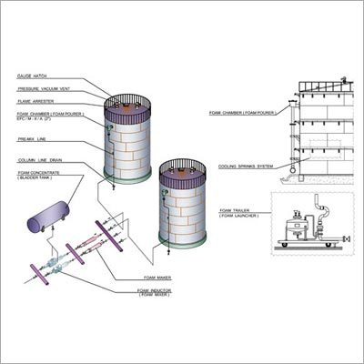 Foam Flooding System