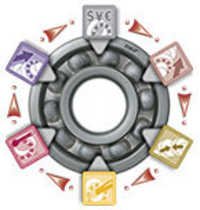 Bearing Maintenance Tools Skf