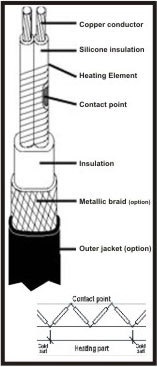 Electrical Heat Tracer