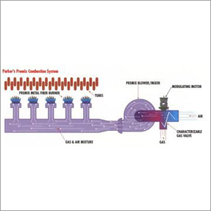 Gas Infrared Heating System