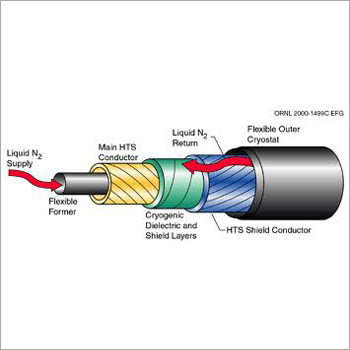 High Temperature Cables