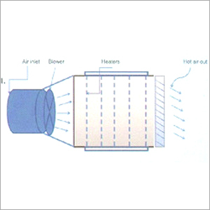 Hot Air Generator Blower