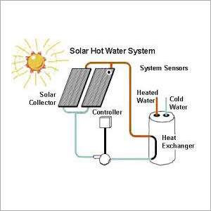 Hot Water Heating System