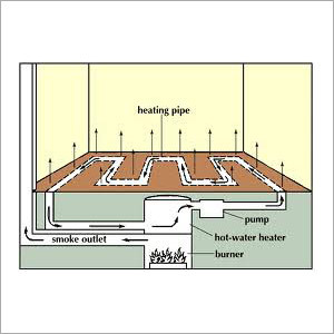 Hot Water Heating System11
