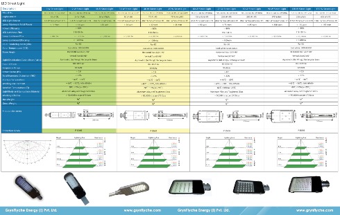 10 watt Street light