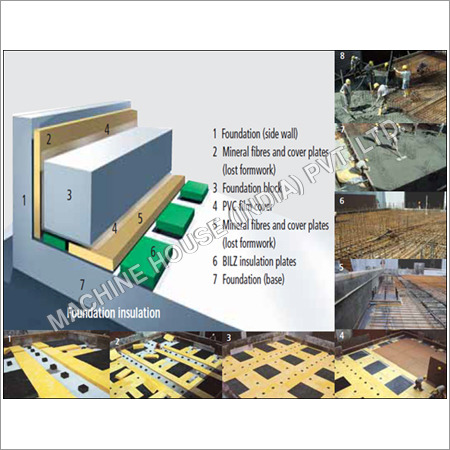 Vibration Isolated Machine Foundations