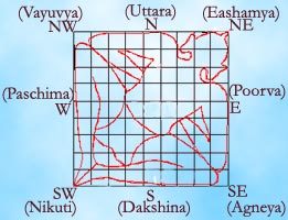 VASTU ENERGY SCANNER