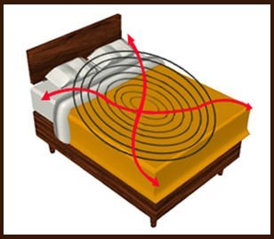 Insomnia Relief Pad