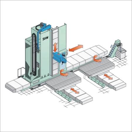 Universal Machining Centers in Large Dimensions