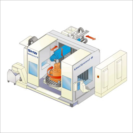 Universal Machining Centers in Large Dimensions