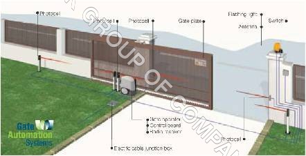 automatic sliding gate demo