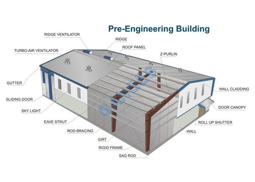 Pre Engineered Buildings
