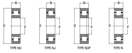 Cylindrical Roller Bearings Cylindrical Roller Bearings