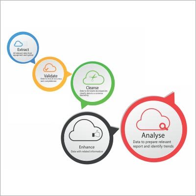 Business Intelligence