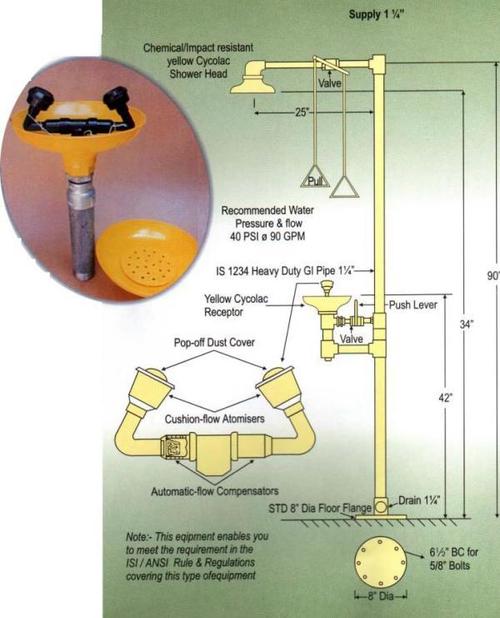 Emergency Safety Showers
