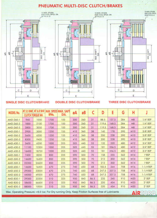 Pneumatic Multi Disc Brakes