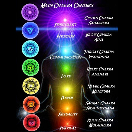 Medical Astrology Service