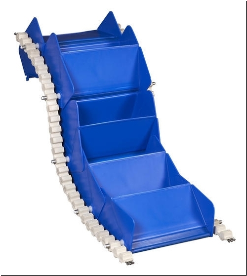 Bucket Conveyor System