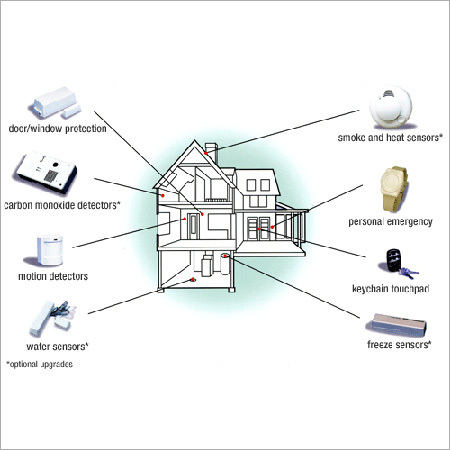 Security Systems GES - Plastic and Metal, Wireless GSM/GPRS, 8-16 Zones | Intrusion Detection, Remote Monitoring, 24/7 Protection, Customizable Options