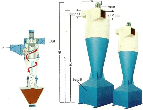 Cyclone Dust Collector