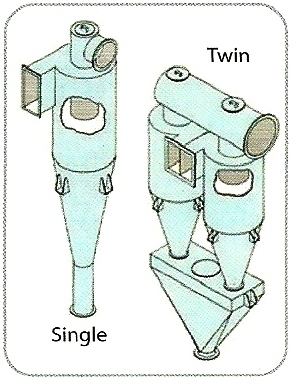 High Efficiency Cyclone