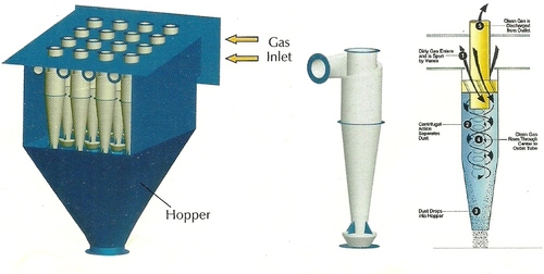 Multiclone Dust Collector