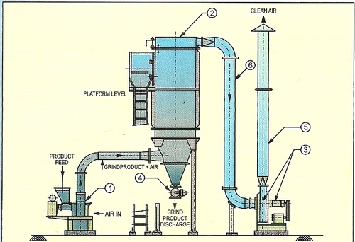 Pulse Jet Bag Filter