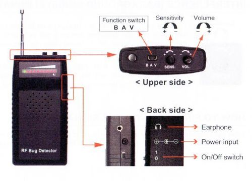 RF Bug Detector