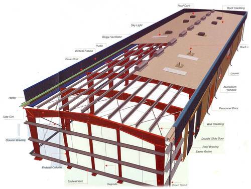 PEB Structure