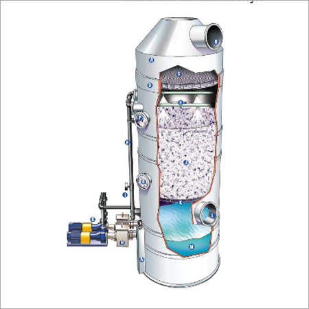 Industrial Wet Scrubbers