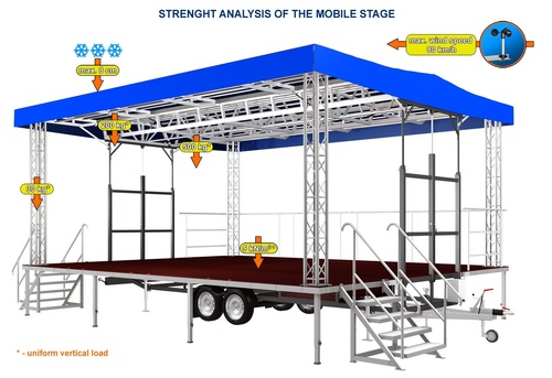 Mobile Stage