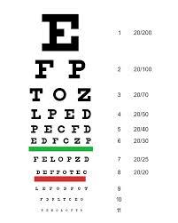 Snellen Chart