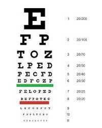 Plastic Snellen Chart