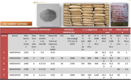 Low Cement Castable Bricks