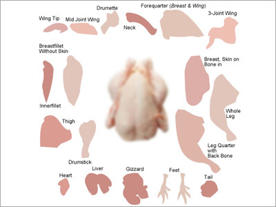 Poultry Parts
