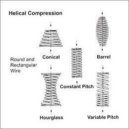 Helical Springs