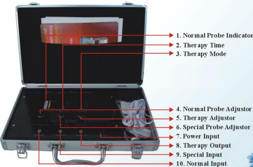 Meridian Analyzer Equipment