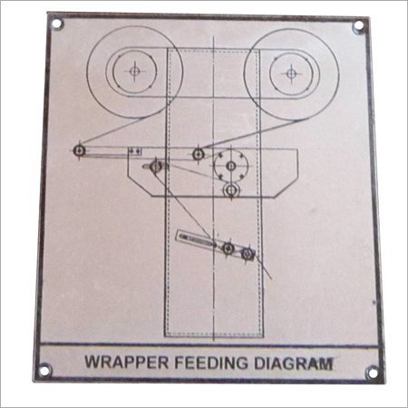 Anodized Sign Label Plates