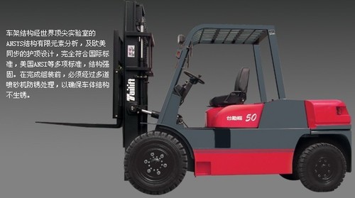 Forklift Truck