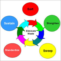 QMS ISO 9001-2008 Training