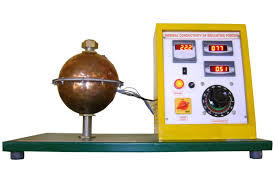 Thermal Conductivity Of Insulating Powder
