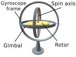 Gyroscope