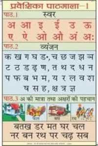 Hindi Teaching Charts - Plastic Film, 50 X 75 Cm | Durable, Laminated, Visual Learning Aid In English & Hindi With Optional Kannada, Malayalam, Tamil, Telugu