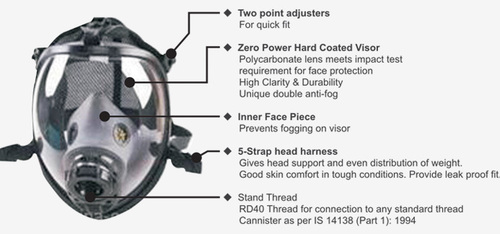 Full Face Mask