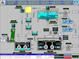 SCADA System SCADA System