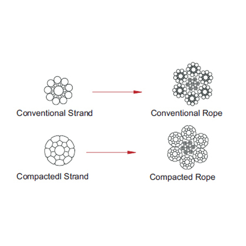 Powerform Compacted Rope