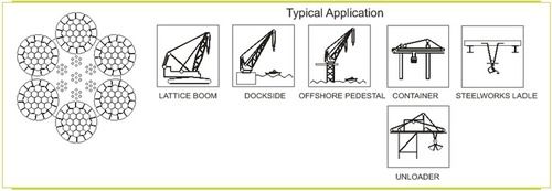 Power Form 6/6P Wire Rope Application: Kitchen