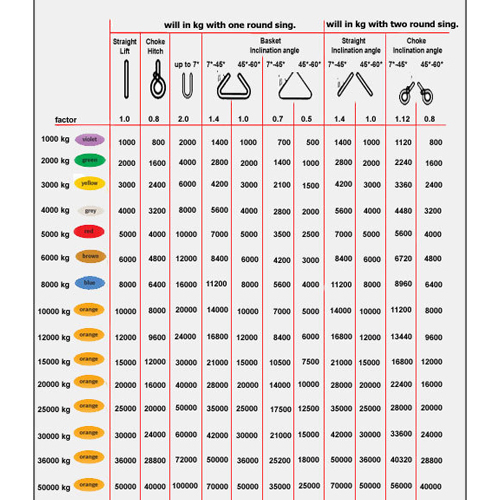 Duplex Webbing Slings